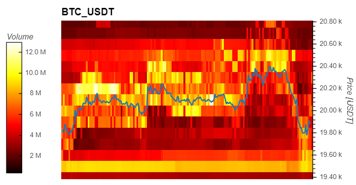 بیت کوین BTC BTCUSDT MI 1