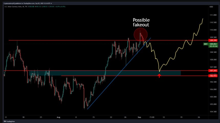 Bitcoin BTC BTCUSDT MI 2