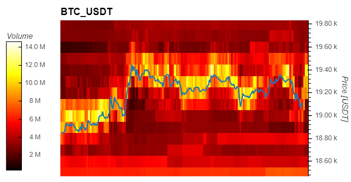 Bitcoin BTC BTCUSDT MI 3