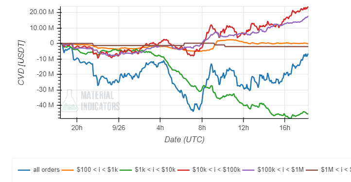 D'Grafik vun der Geschicht vun Bitcoin BTC BTCUSDT gëtt eemol am Dag aktualiséiert