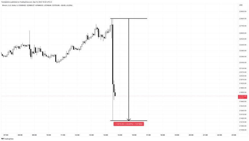 Bitcoin Price BTC BTCUSDT