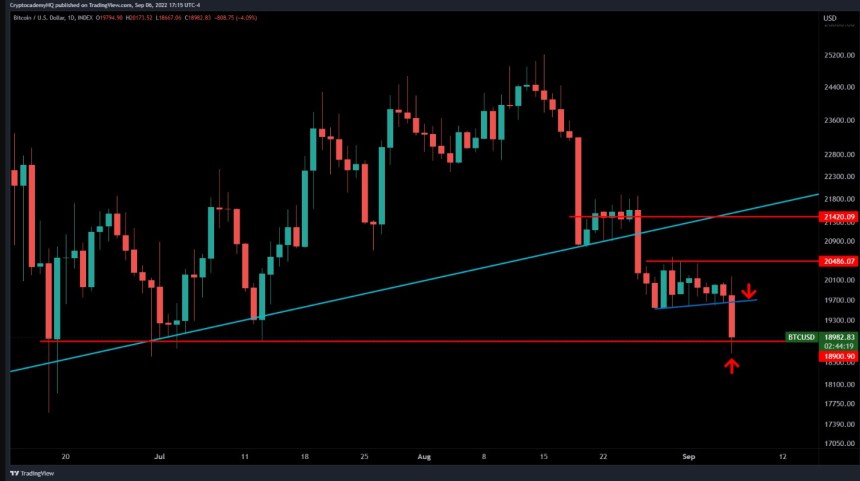 Bitcoin Price BTC BTCUSDT