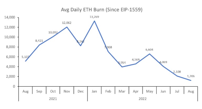 Bitcoin Prezioa Ethereum ETH ETHUSDT