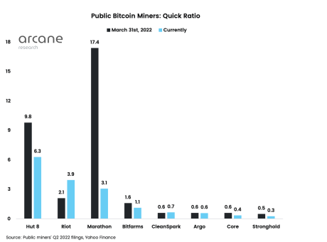 Bitcoin miners