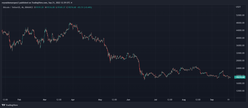 Bitcoin price BTC BTCUSDT