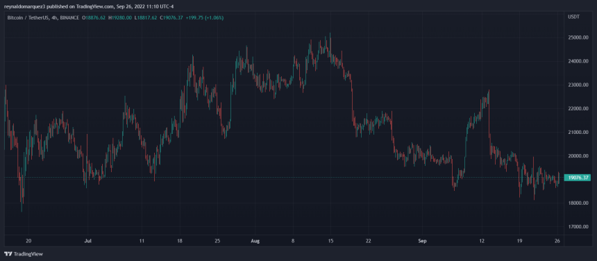 Bitcoin price BTC BTCUSDT