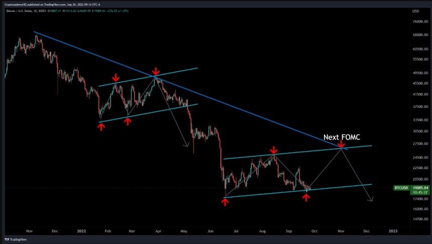 Bitcoin price BTC BTCUSDT Chart 2