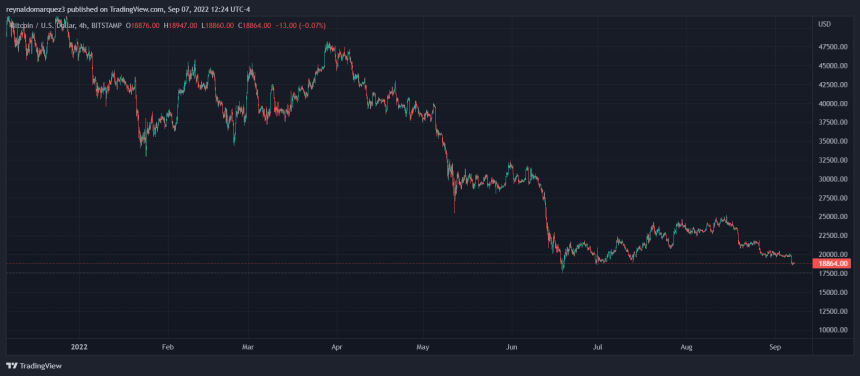 Bitcoin price BTC BTCUSDT