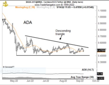 Cardano price ADA ADAUSDT 1