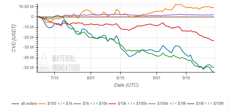 Preço Cardano ADA ADAUSDT Gráfico 3