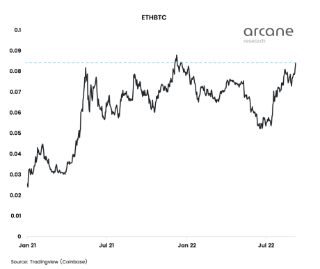 ETHBTC