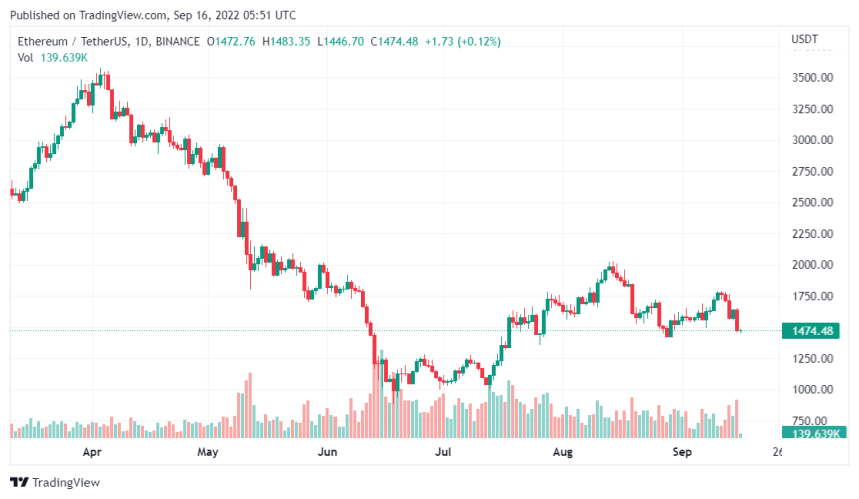 Experts Predict Ethereum Will Plunge Further In Price