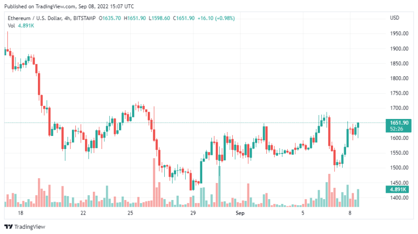 ETHUSD