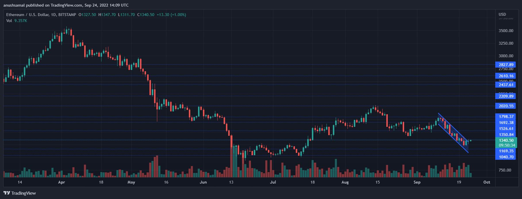 Harga Ethereum