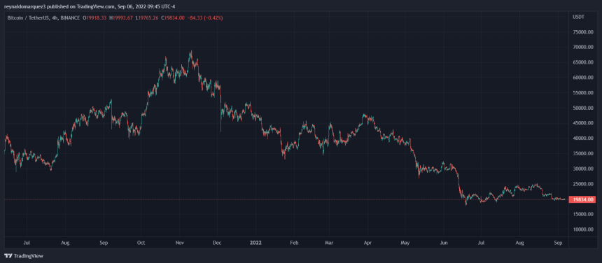 Ethereum Bitcoin Price ETHUSDT