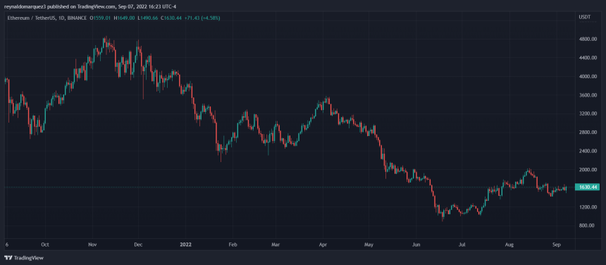 Ethereum price ETH ETHUSDT