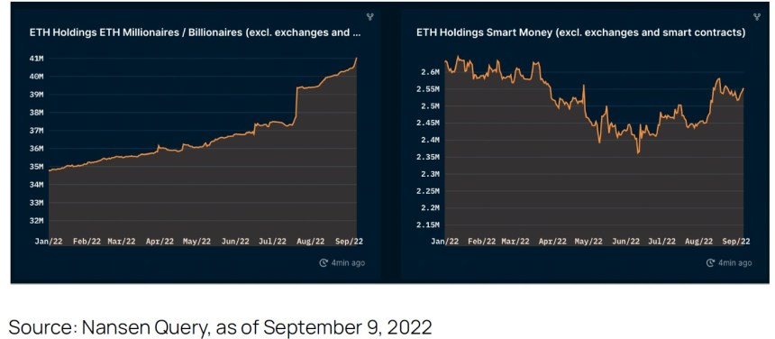 Nansen Ethereum Price ETH ETHUSDT