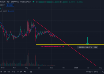 Apecoin (APE) Flips Bearish Forecasts, Tron (TRX) Unable To As The Hideaways (HDWY) Continues with Presale Success