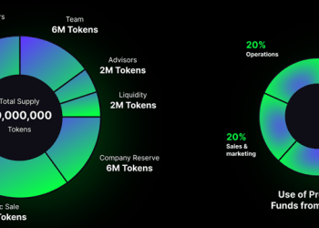 Privesecure Utilizes The Ethereum Blockchain To Offer Users Decentralized Cloud Storage