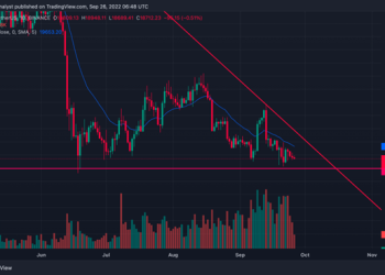 Bitcoin (BTC) Bear Market Price Prediction As XRP Pumps Off SEC News