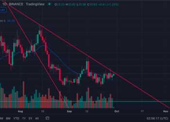 UniLend (UFT) And Solana (SOL) Price Predictions As The Hideaways Beats Forecasts