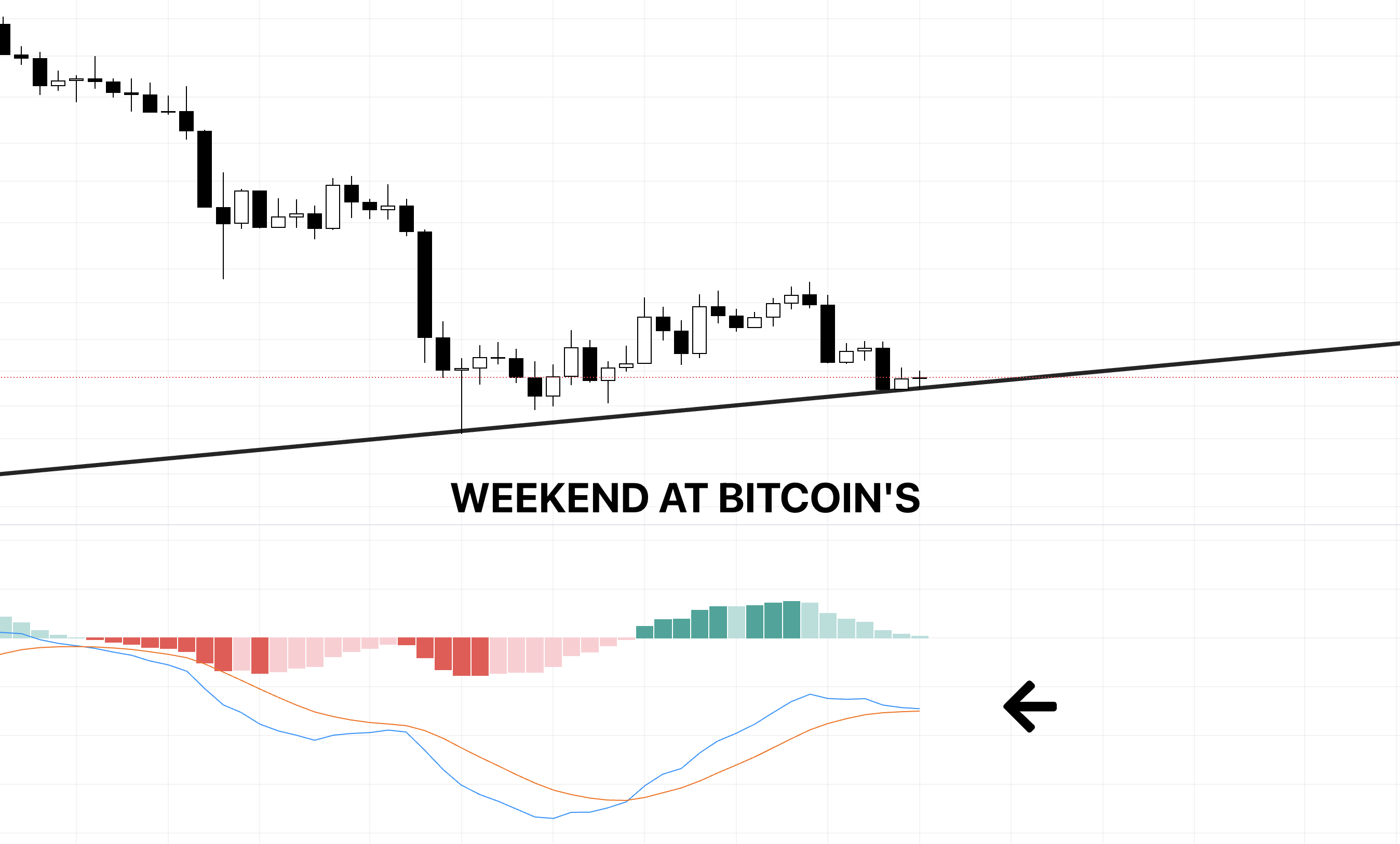 WATCH: Weekend At Bitcoin’s: Will The Dead Crypto Make A Comeback? BTCUSD September 2, 2022