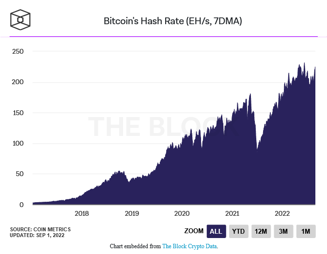 Bitcoin
