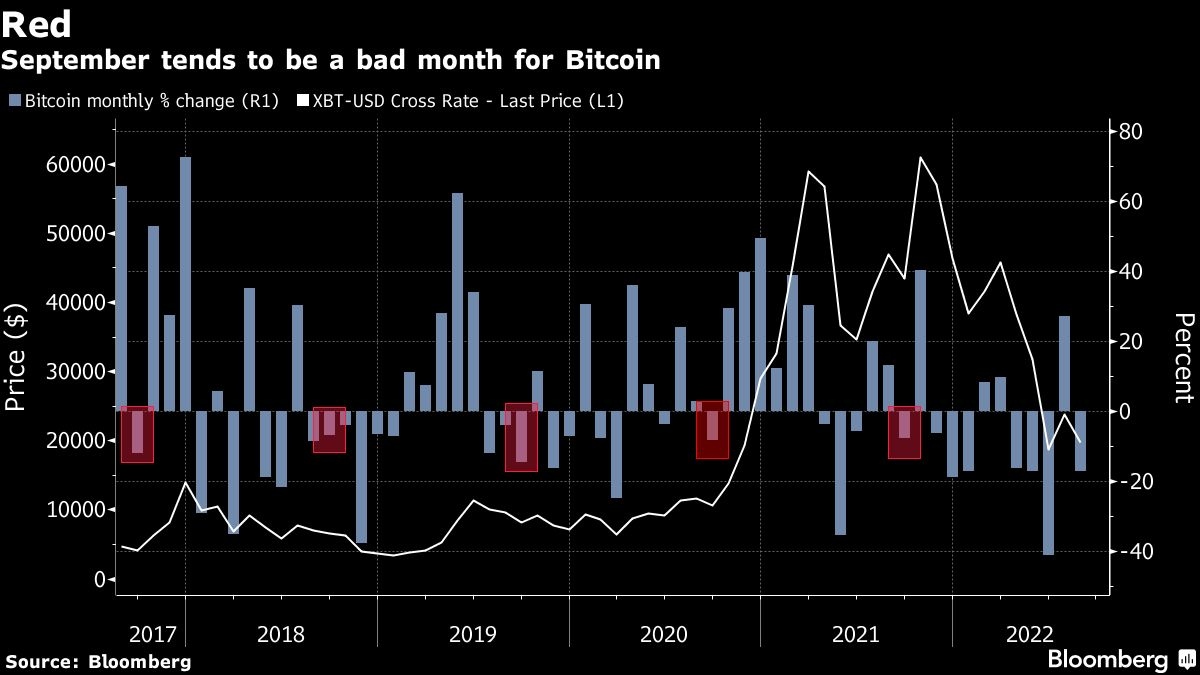 Bitcoin