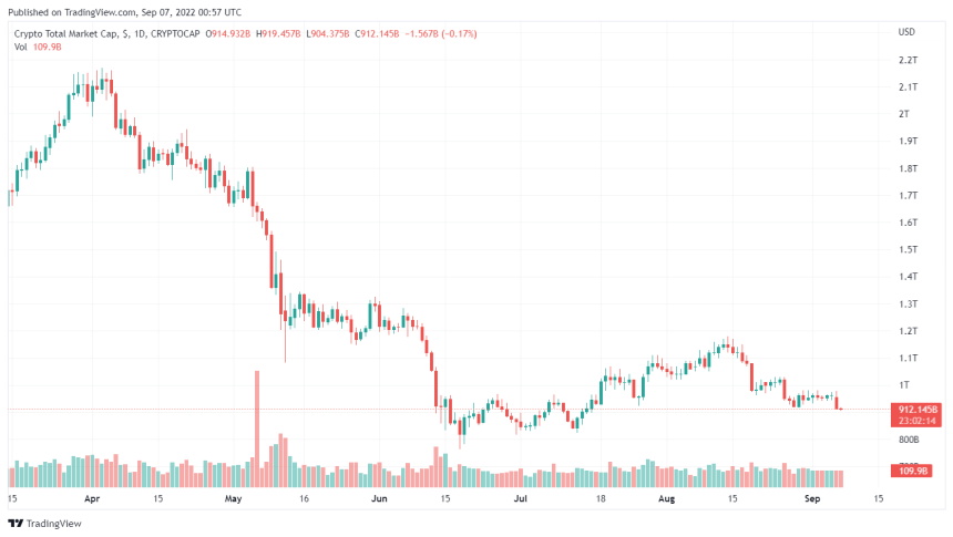 Binance BUSD Trading Volume Surges By 70%, What Is The Reason?