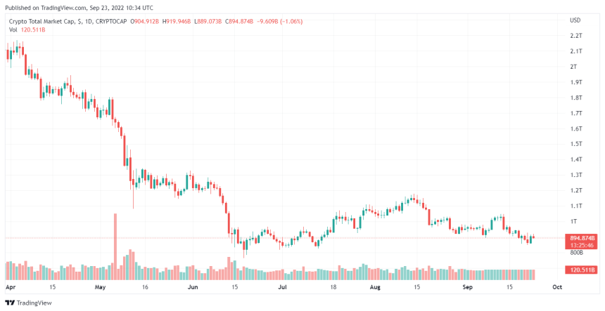 Fall Of Crypto King, A Canadian Driven-Lambo Records $35M Losses