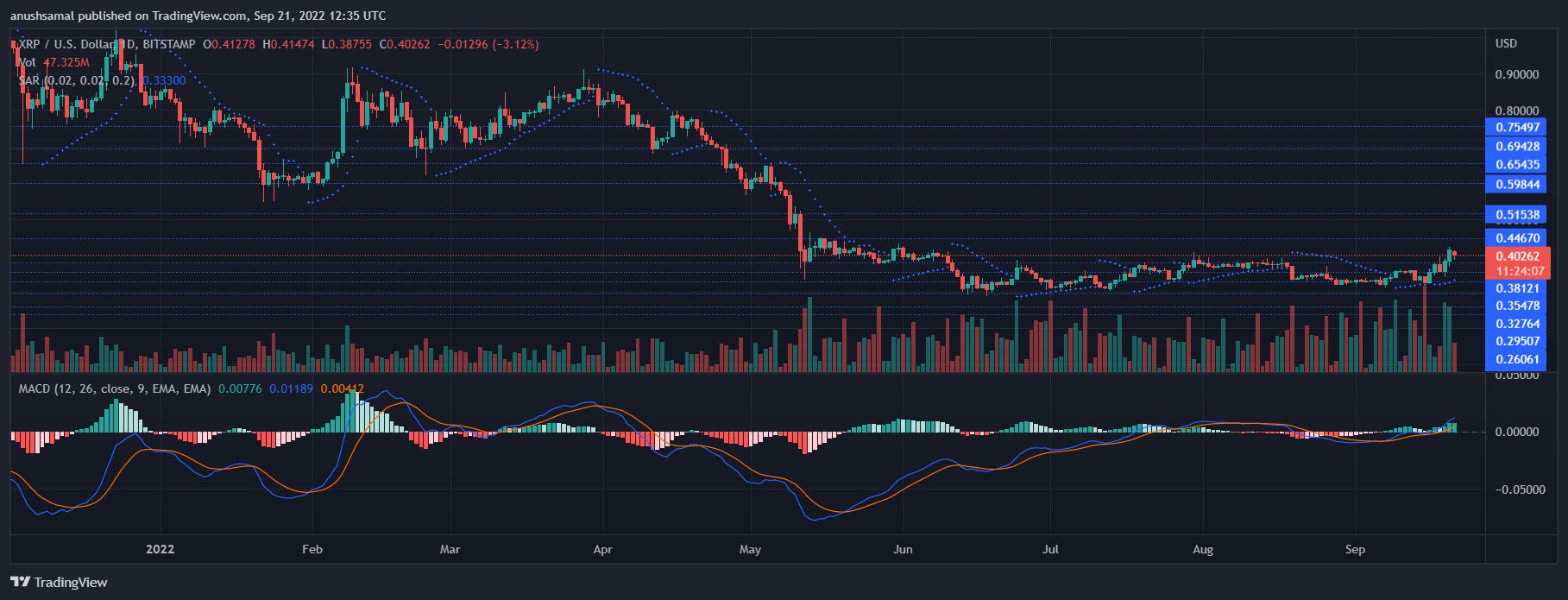 Giá XRP