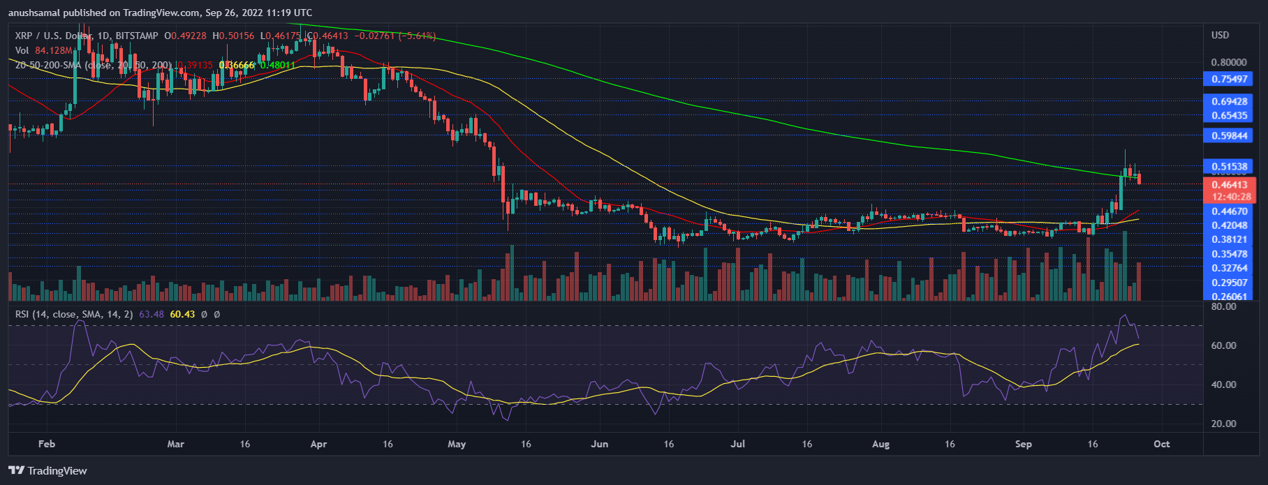 Cena XRP