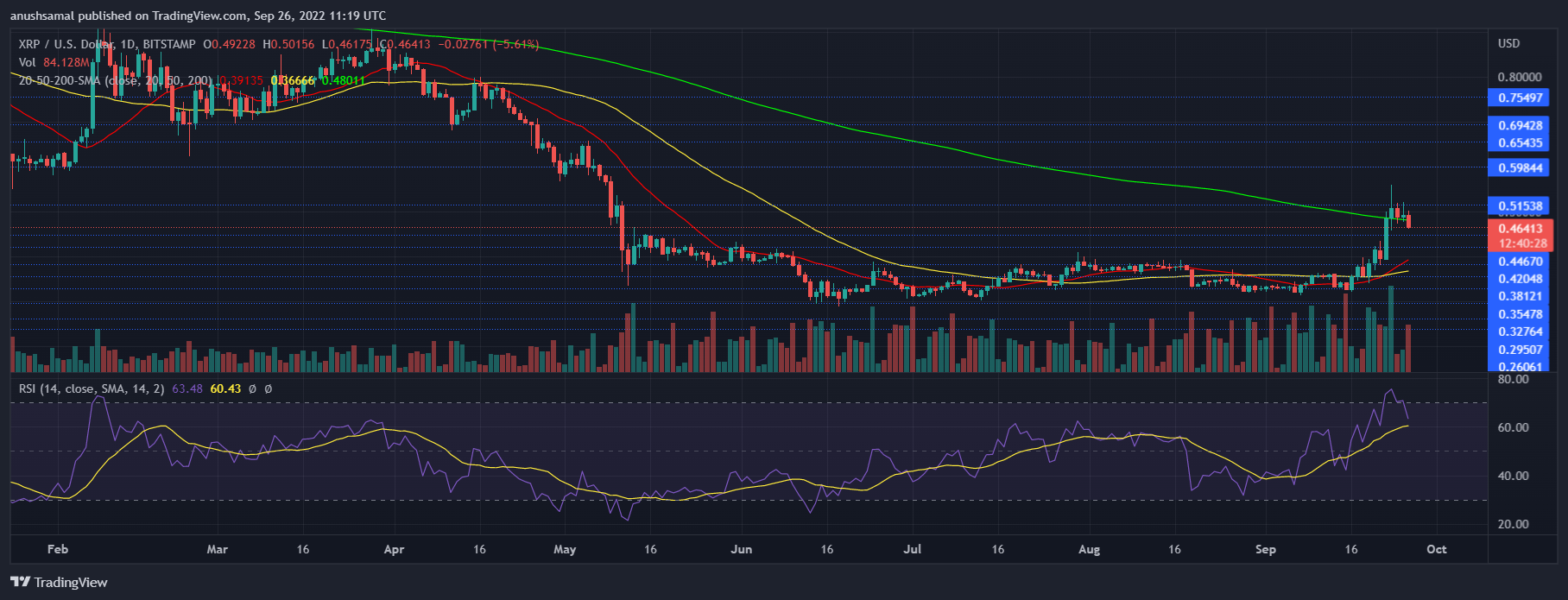 XRP Price