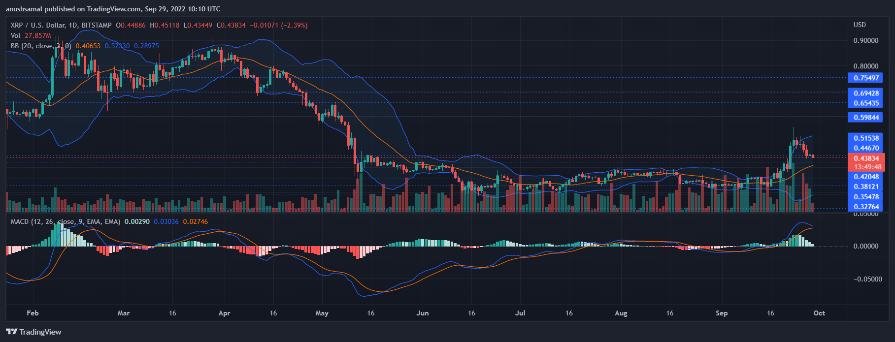 Harga XRP