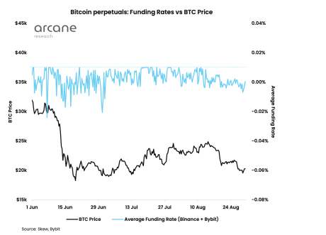 bitcoin funding rates