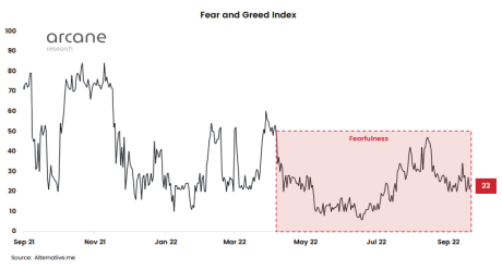 Crypto Fear And Greed Index