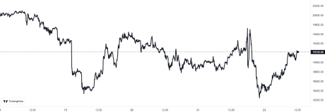 Bitcoin Crypto Price Chart