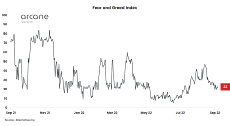 Crypto Fear And Greed Index