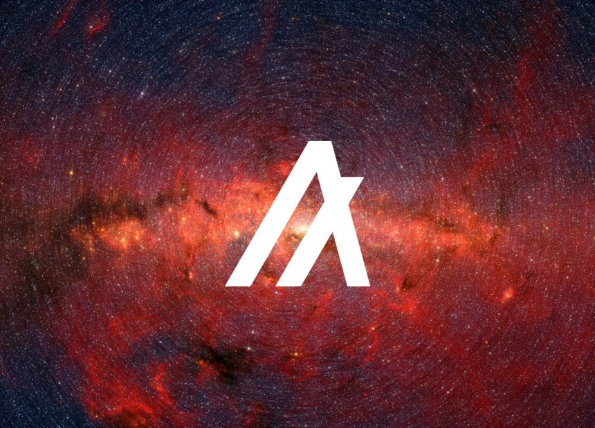 Algorand Price