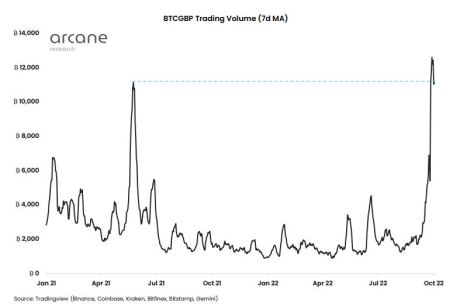 BTCGBP Trading Volume - Arcane Research