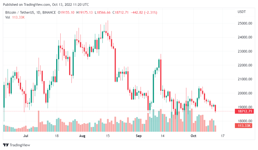 Crypto Quant Data Hints An Imminent Bitcoin Price Rally, Will It Be Strong?