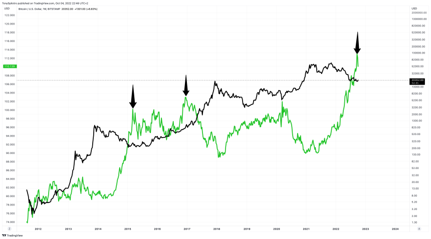 BTCUSD_2022-10-04_16-46-13