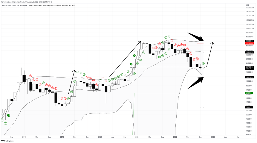 BTCUSD_2022-10-05_16-14-30