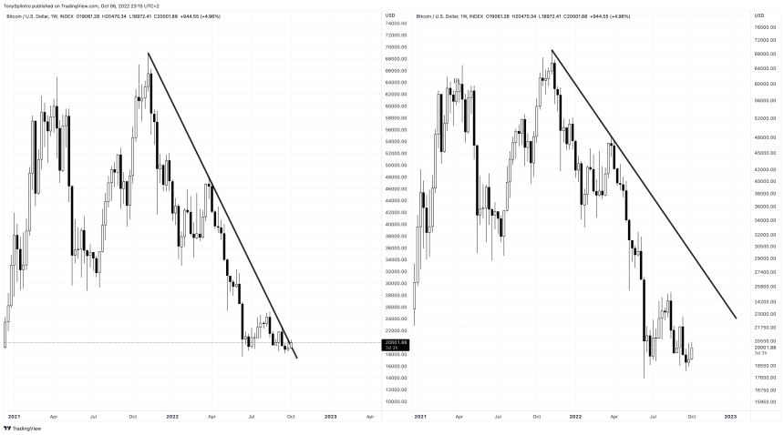 BTCUSD_2022-10-06_17-15-46