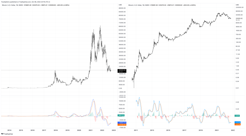 BTCUSD_2022-10-06_17-19-02