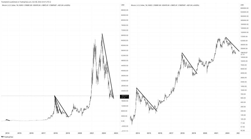 BTCUSD_2022-10-06_17-21-52