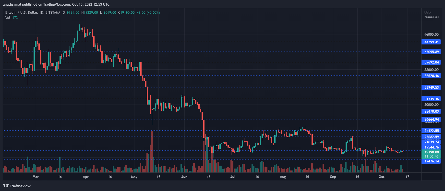 Bitcoin price