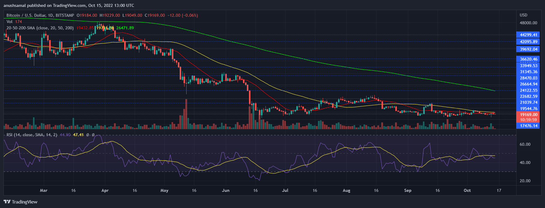 Bitcoin price