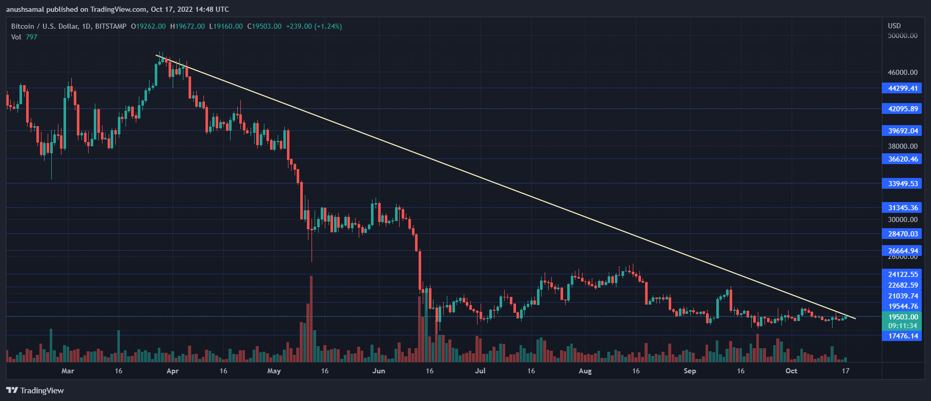 Bitcoin Cena