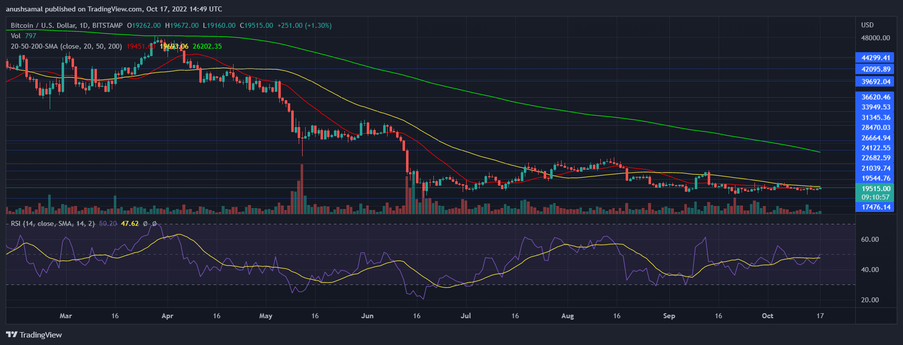 តម្លៃ Bitcoin